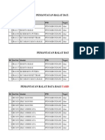 2014-02-18 - Ralat Eoperasi 18022014 Jam 8.30 Am