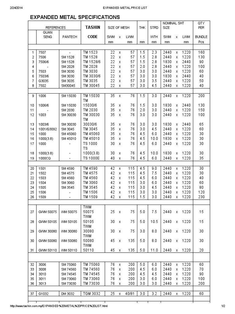 Expanded Metal Price List PDF