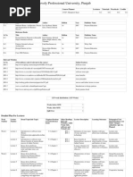 CSE531 Software Reuse 15387::manpreet Kaur 3.0 0.0 0.0 3.0 Courses With Research Focus