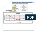 Vibration Models