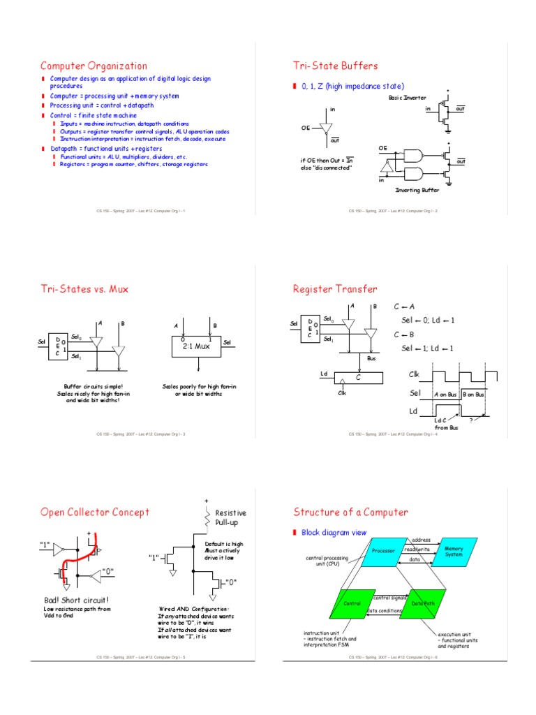 Computer Organization Tri-State Buffers | PDF | Instruction Set ...
