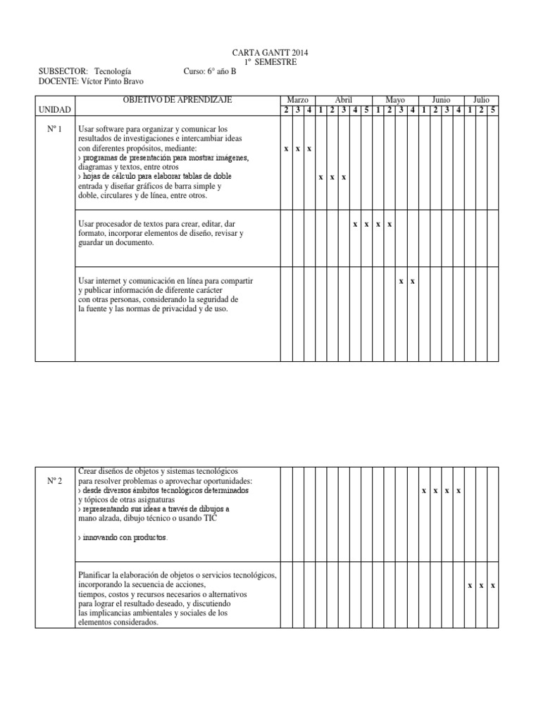 Formato carta gantt descargar. planificador de proyectos 