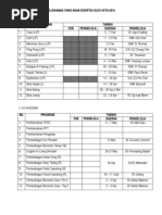 SURAT Mohon Permit Polis