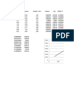 Polymer Science