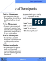 Thermodynamics Laws