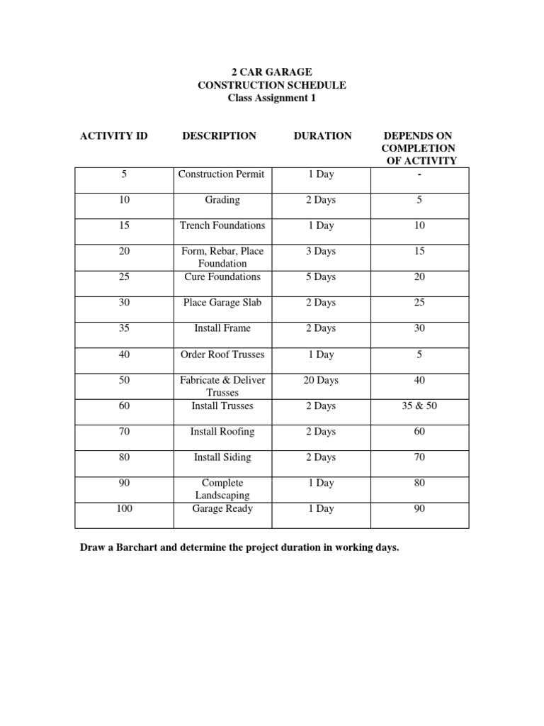 Garage Construction Schedule Overview | PDF | Technology & Engineering