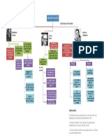 Tag Mapa Conceptual