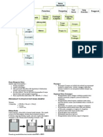 Proses Mampatan Udara