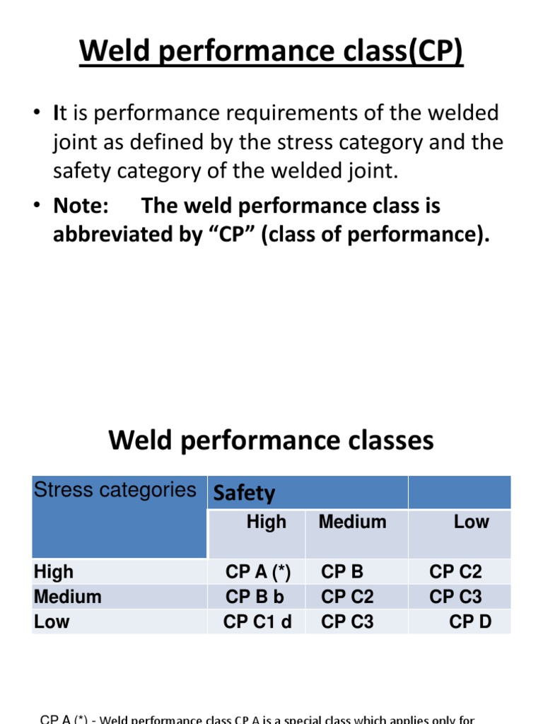 Weld Performance Class CP Overview | PDF