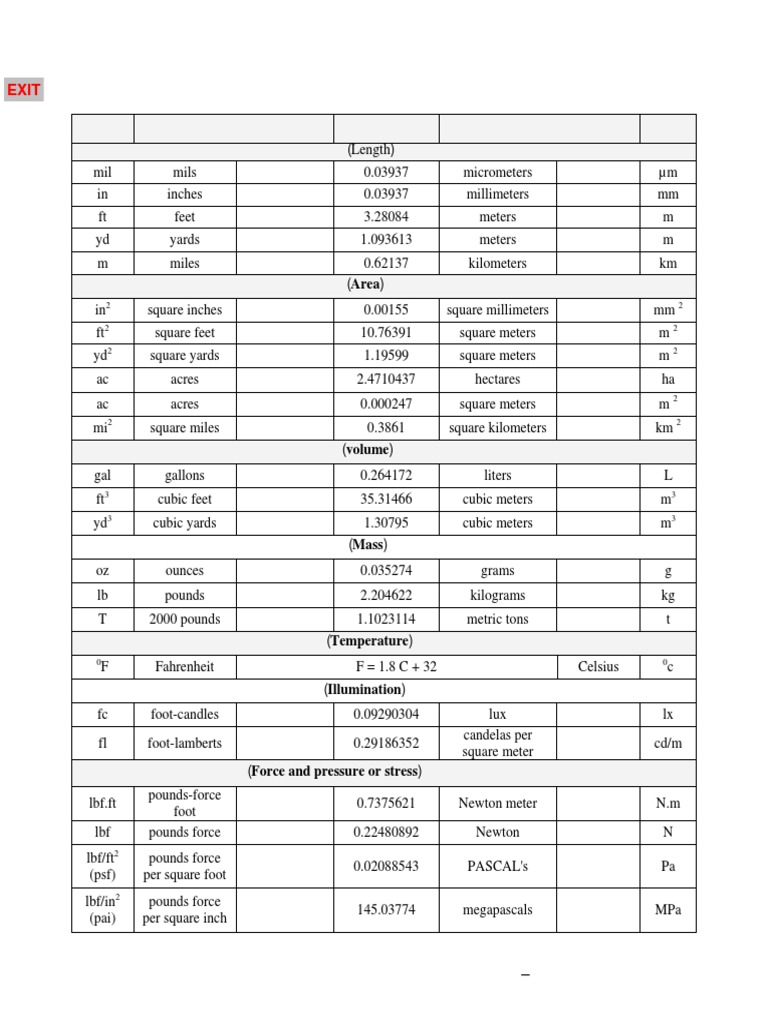 جدول تحويل وحدات القياس Pdf