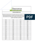 NTSE Stage - I Result Kerala