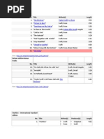 TTPD: The Anthology Tracklist | PDF | Taylor Swift | American Musicians