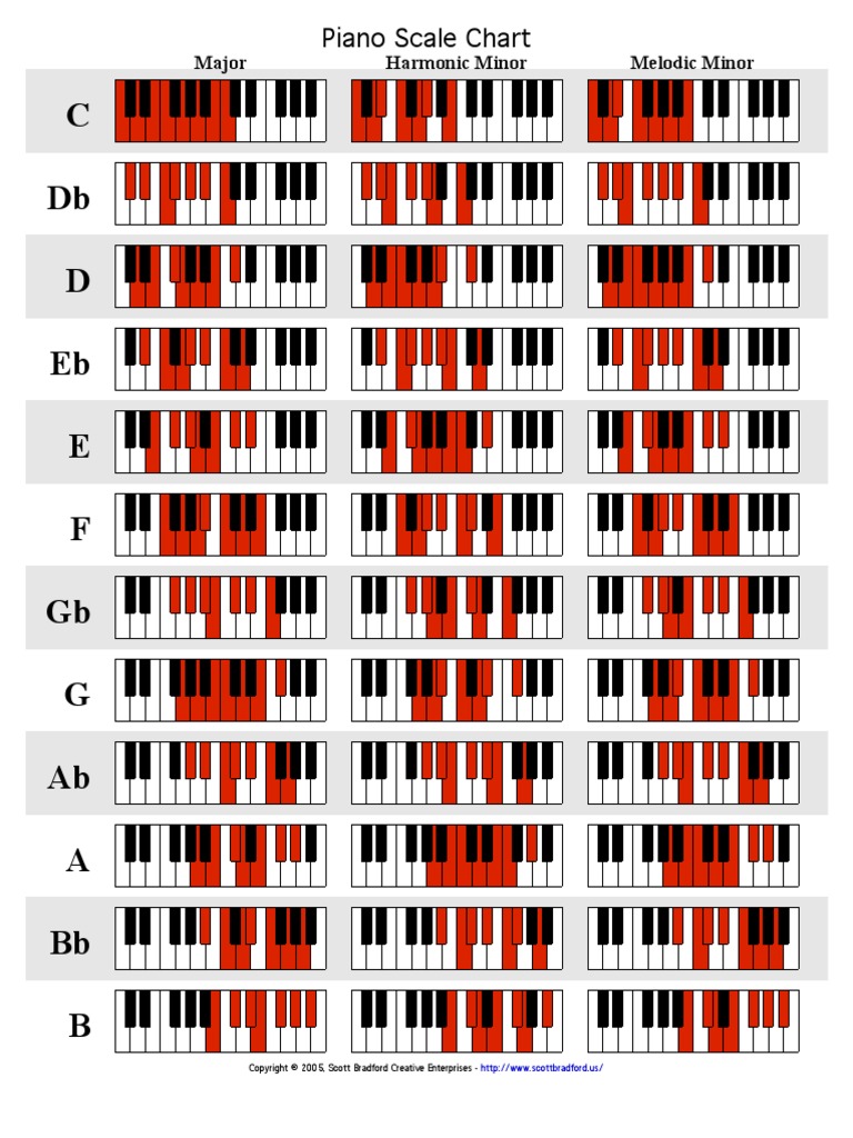 piano-scale-chart