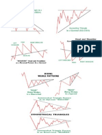 Best Chart Pattern