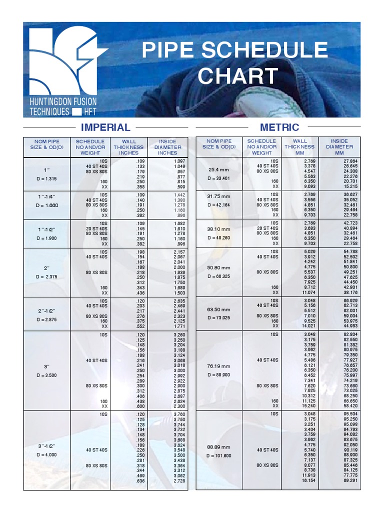 Pipe Schedules Chart Imperial And Metric Hft50 Web P Pipe Fluid