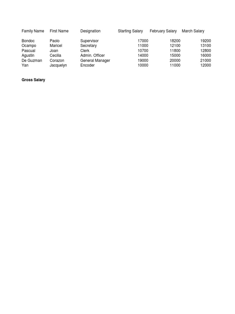 Employee Salary Overview and Analysis | PDF | Career & Growth | Business