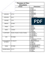 44-46 Formulario de principios de física.pdf