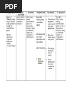 Nursing Care Plan for Septic Shock | PDF | Breathing | Shock (Circulatory)