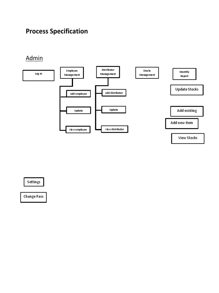 Distributor and Employee Management Process | PDF | Computers