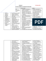 Actividad 3 - Cuadro de Patología