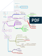 Mapa Mental - Tribunal Do Juri