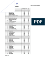 Malaysia Airlines Flight MH 370 Passenger Manifest