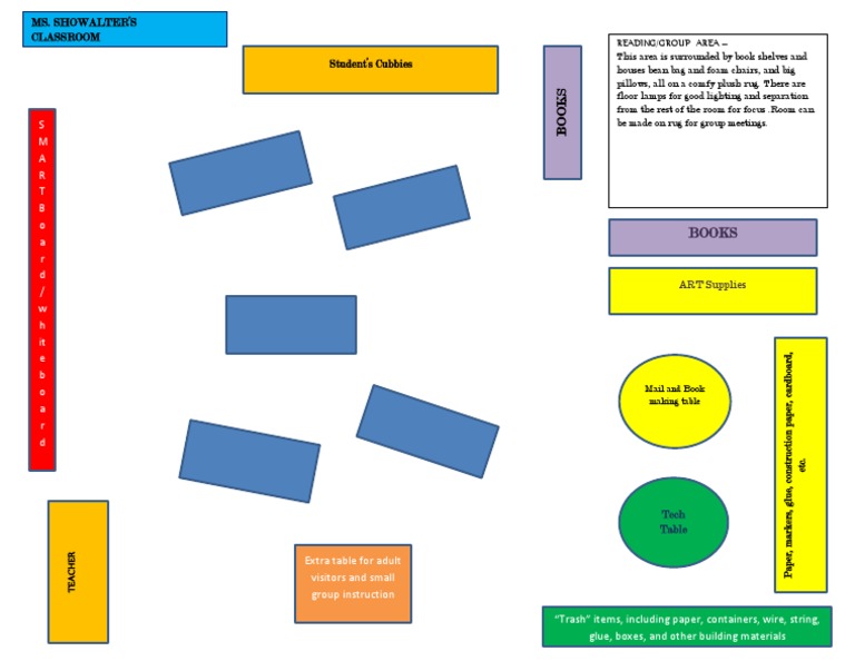 Classroom Layout | PDF