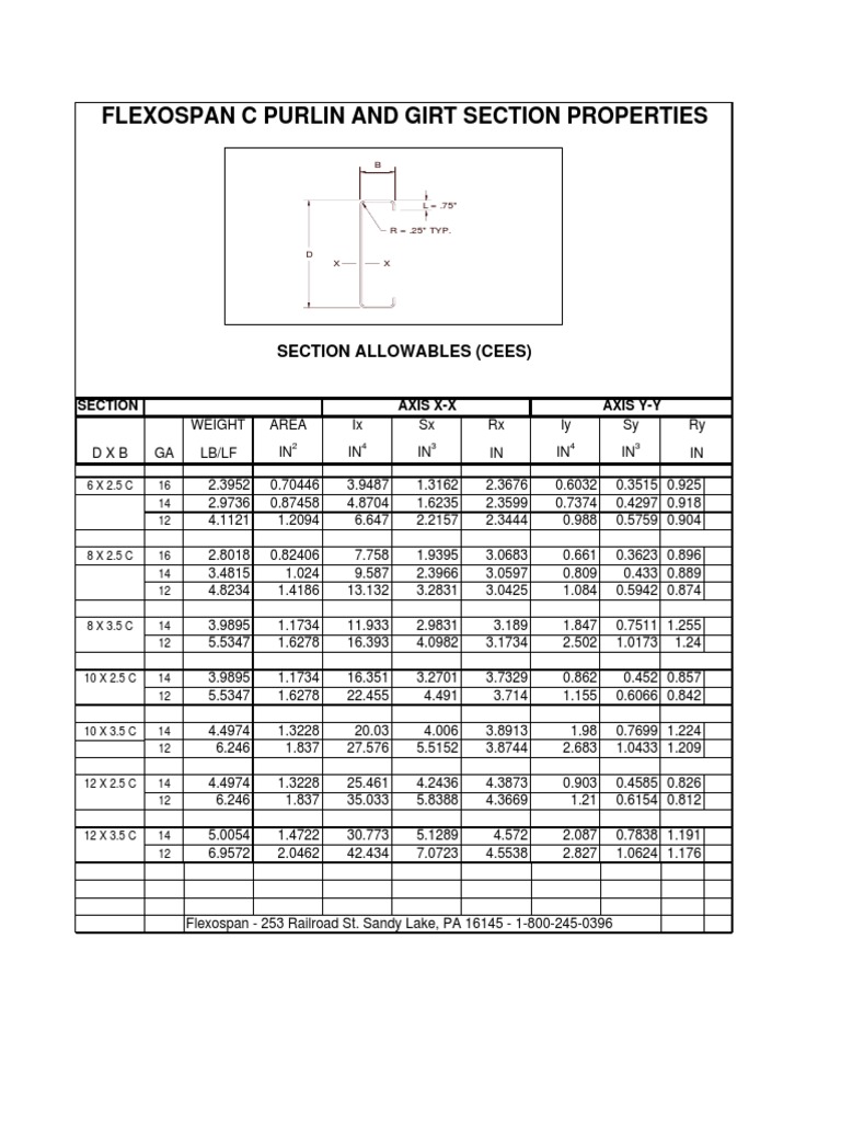 Cee Section Properties | PDF