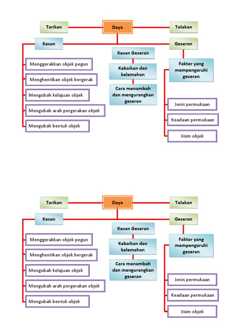 Daya Tahun 6 Kbsr Pdf