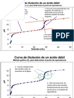 Pto de Equivalencia, Determinacion Grafica