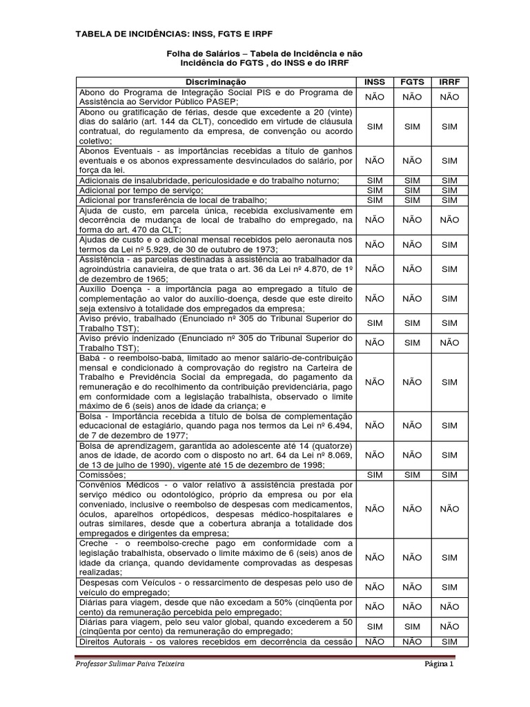 TABELA DE INCIDÊNCIAS - INSS- FGTS E IRPF