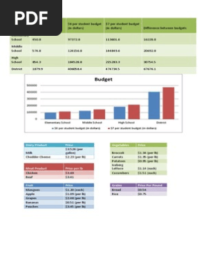 budget