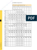 Configuraciones NEMA para Clavijas y Contactos Ent. Recta