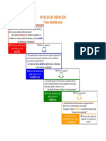 Niveles de Medicion - Como Identificarlos