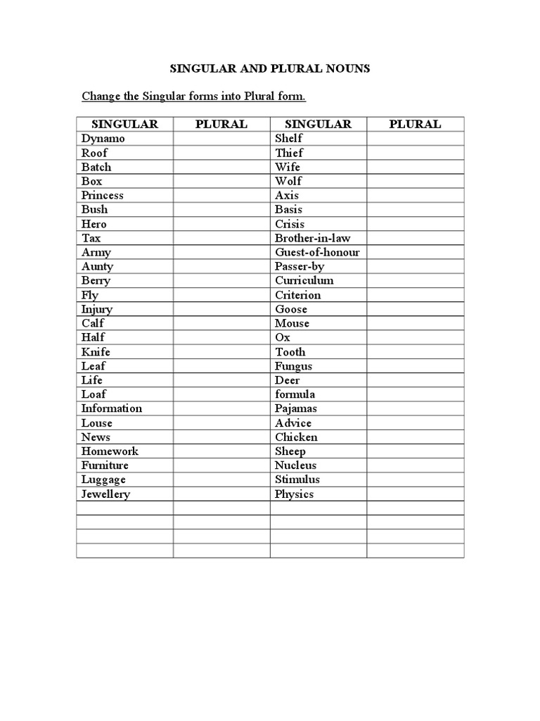 Singular and Plural Nouns | PDF