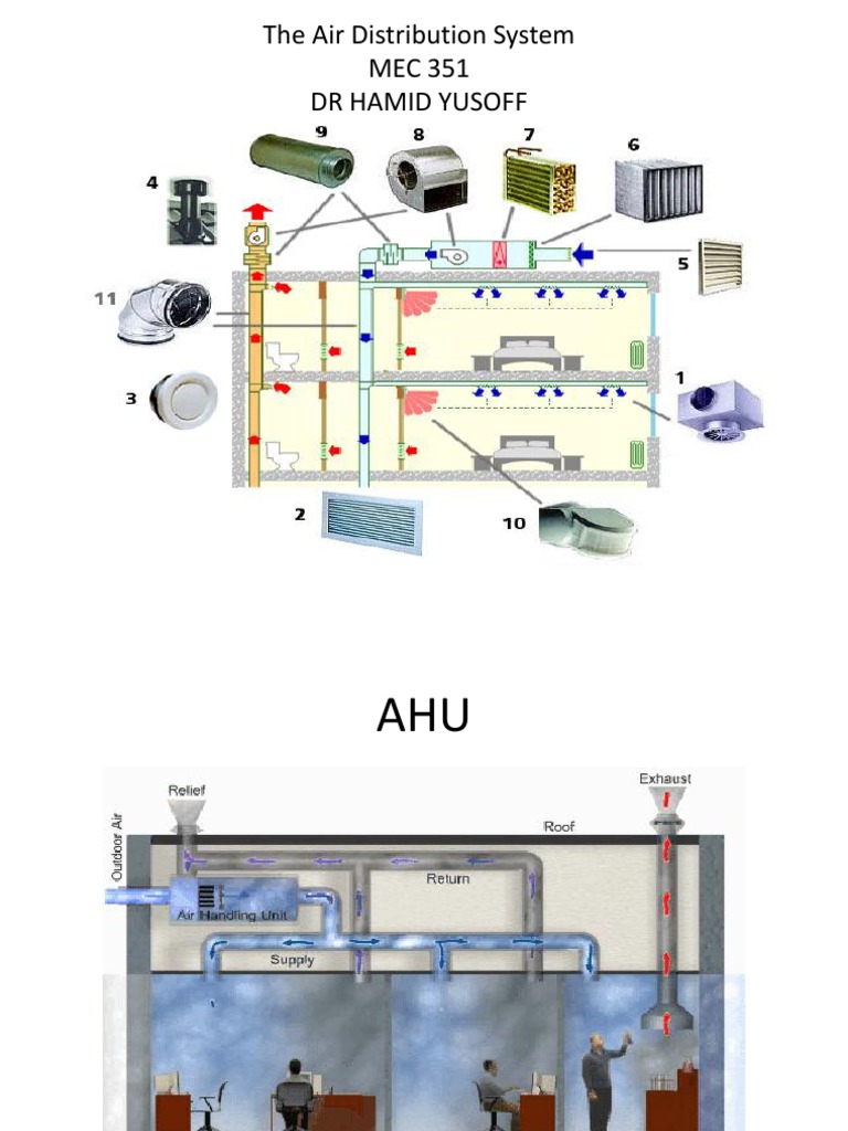 Chapter 3 the Air Distribution System Hvac Duct (Flow)