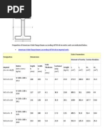 Properties of American Wide Flange Beams According ASTM A6 in Metric Units Are Indicated Below