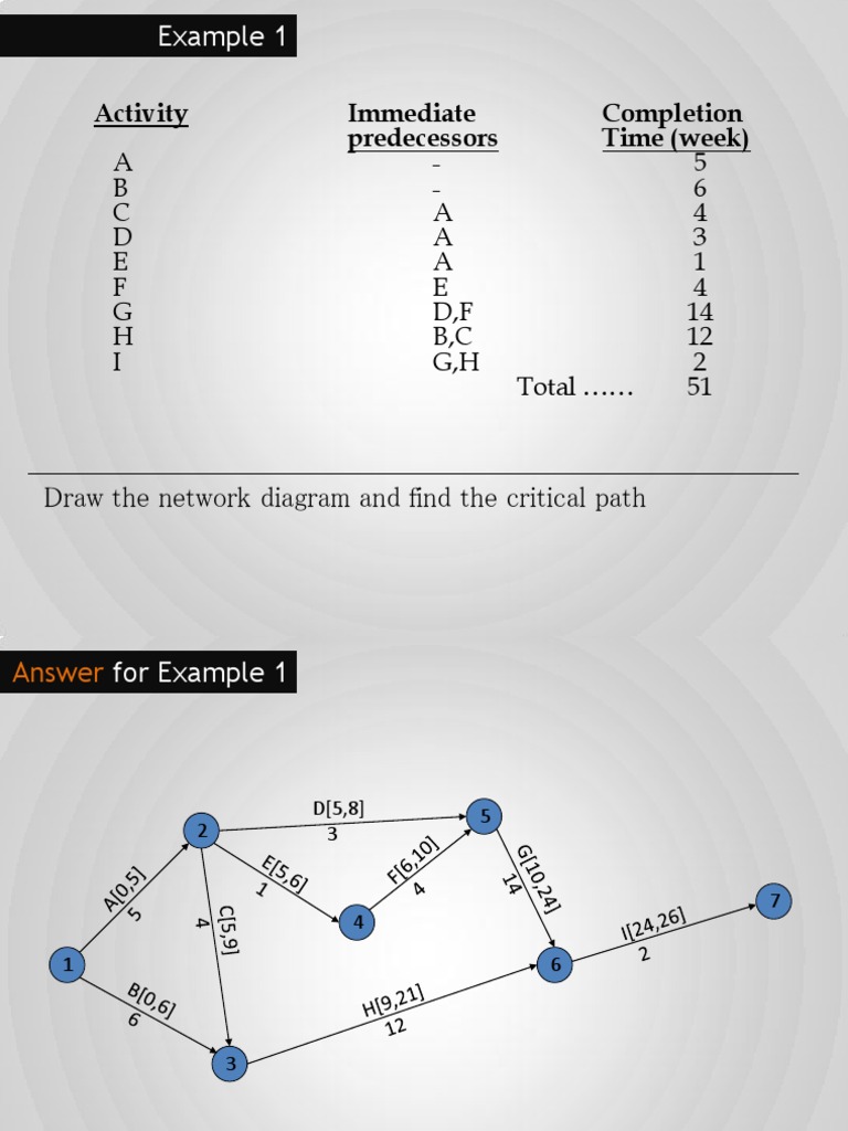 Critical Path Analysis Guide | PDF | Science & Mathematics | Technology ...
