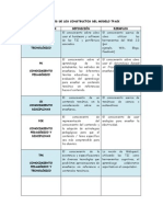 Ejemplos de Los Constructos Del Modelo Tpack