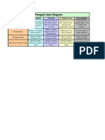 Rubric, Radial Diagram