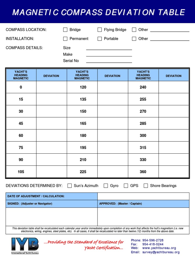 Deviation Card PDF  PDF  Compass  Water Transport With Compass Deviation Card Template