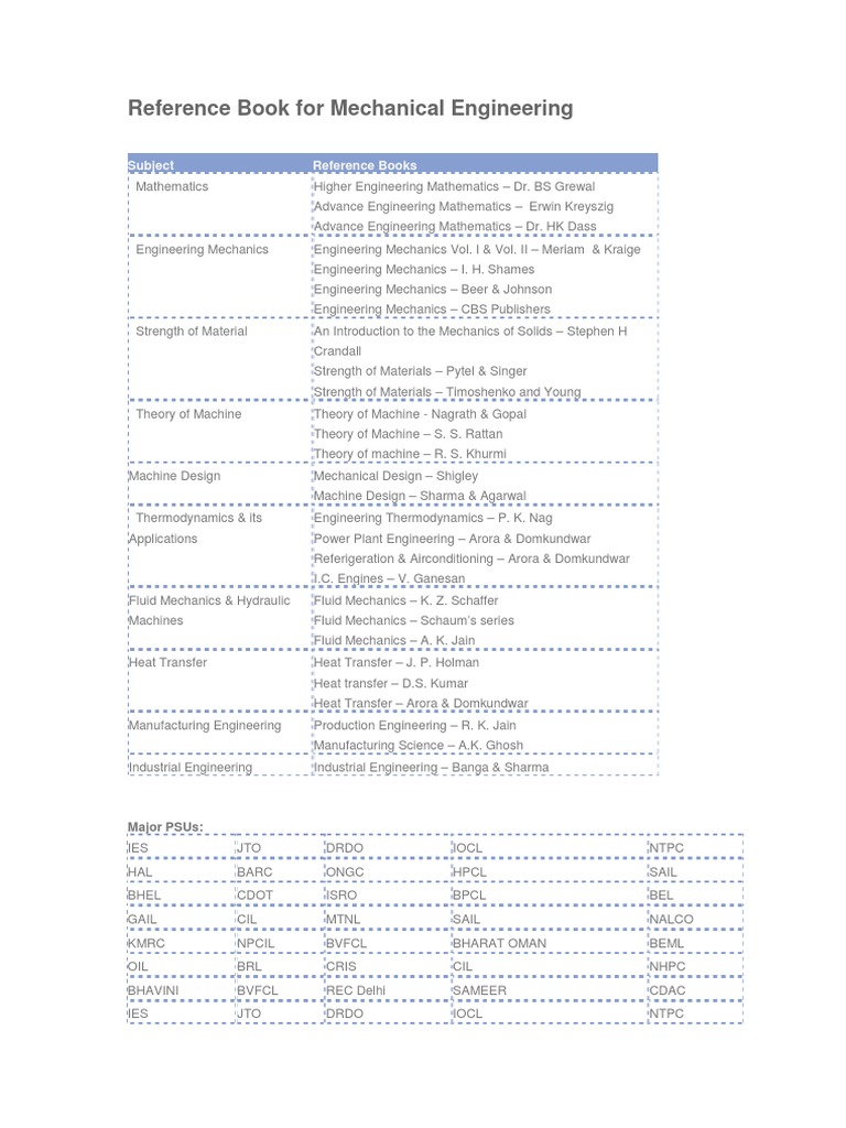 Mechanical Engineering Reference Guide | PDF