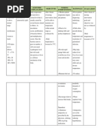 Nursing Care Plan Fever | PDF | Fever | Hyperthermia