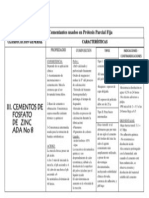 III-cementos de Fosfato de Zinc