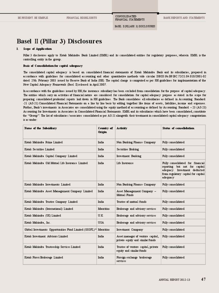 Basel II (Pillar 3) Disclosures 1. Scope of Application PDF