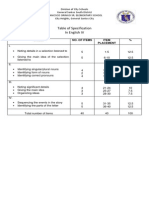 Table of Specification in English IV: Skills No. of Items Item Placement %