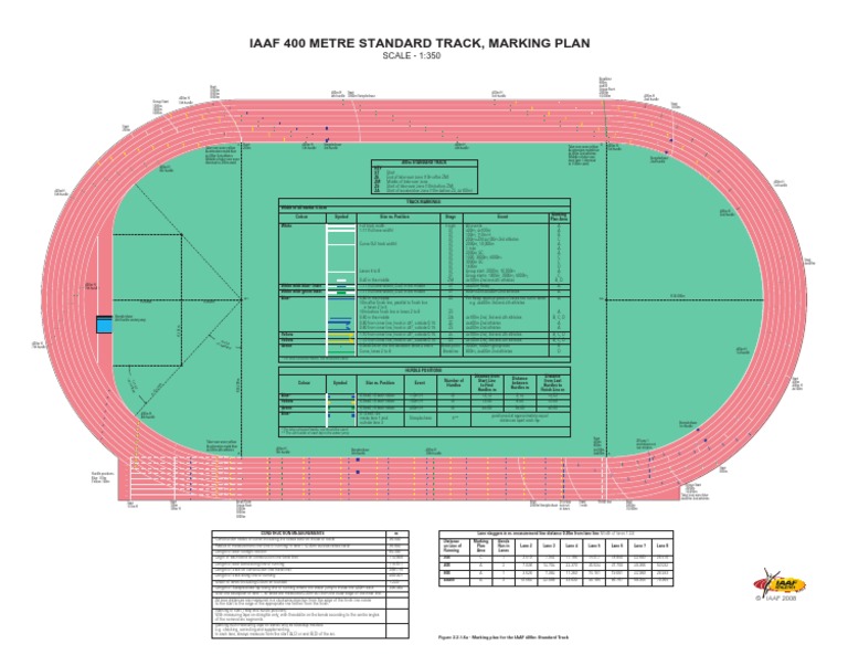 IAAF 400M Standard Track Track And Field Lane