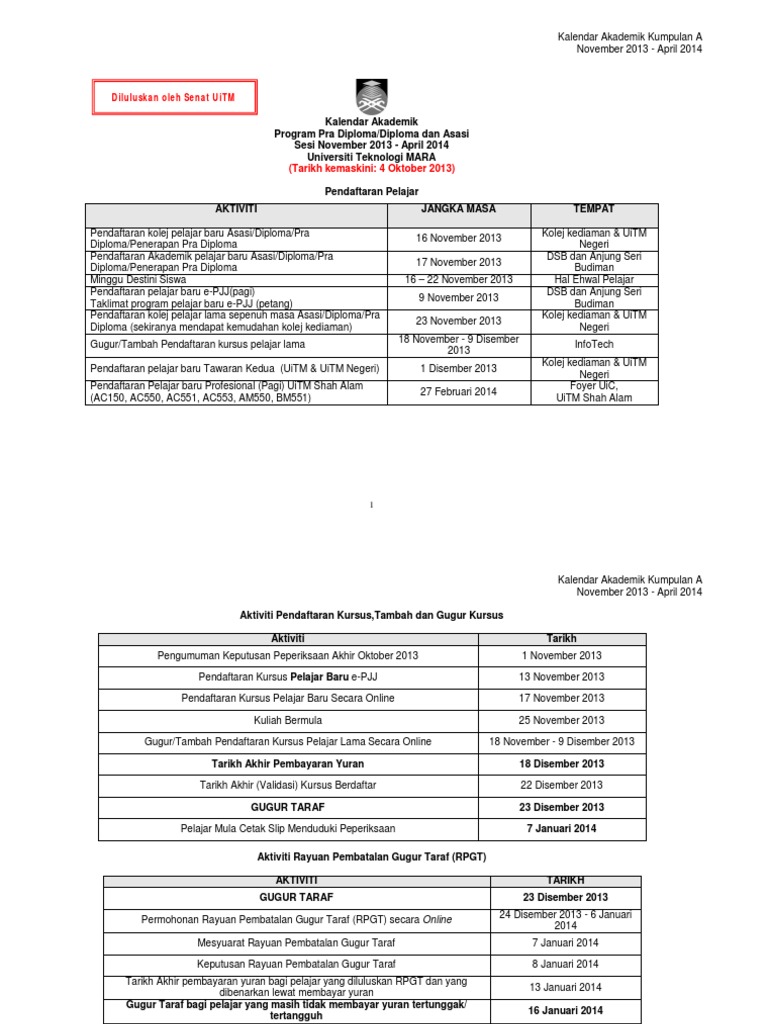 Diluluskan Oleh Senat Uitm Pdf