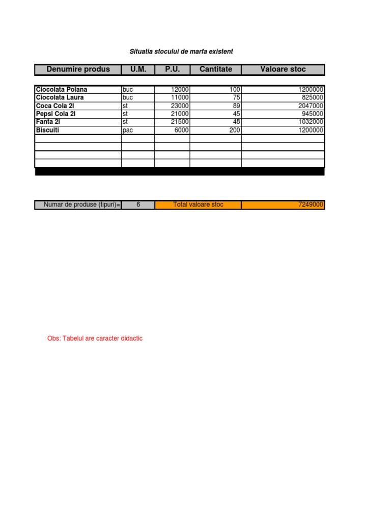 Aplicatie Excel 3 Stoc Marfa | PDF