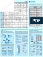 Daikin Codes